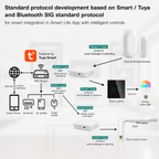 Tuya Smart LifeAPP Multi-mode Gateway Wireless Hub Remote Controller Bridge Voice Control Via Alexa Google Home Sun Gold