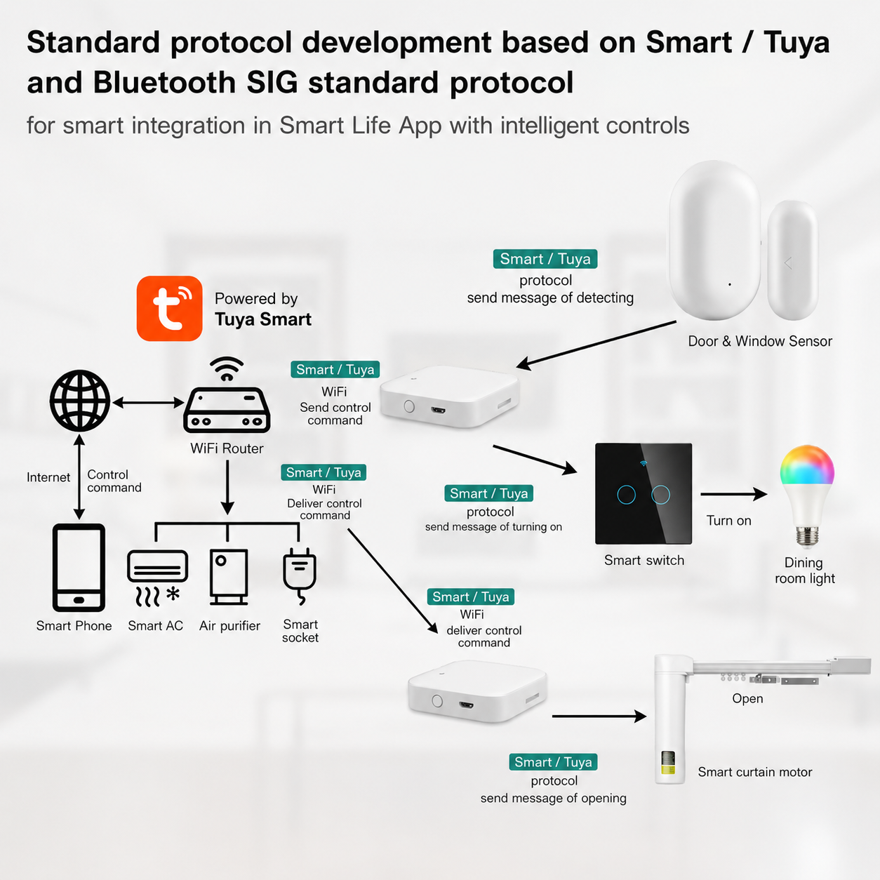 Tuya Smart LifeAPP Multi-mode Gateway Wireless Hub Remote Controller Bridge Voice Control Via Alexa Google Home Sun Gold