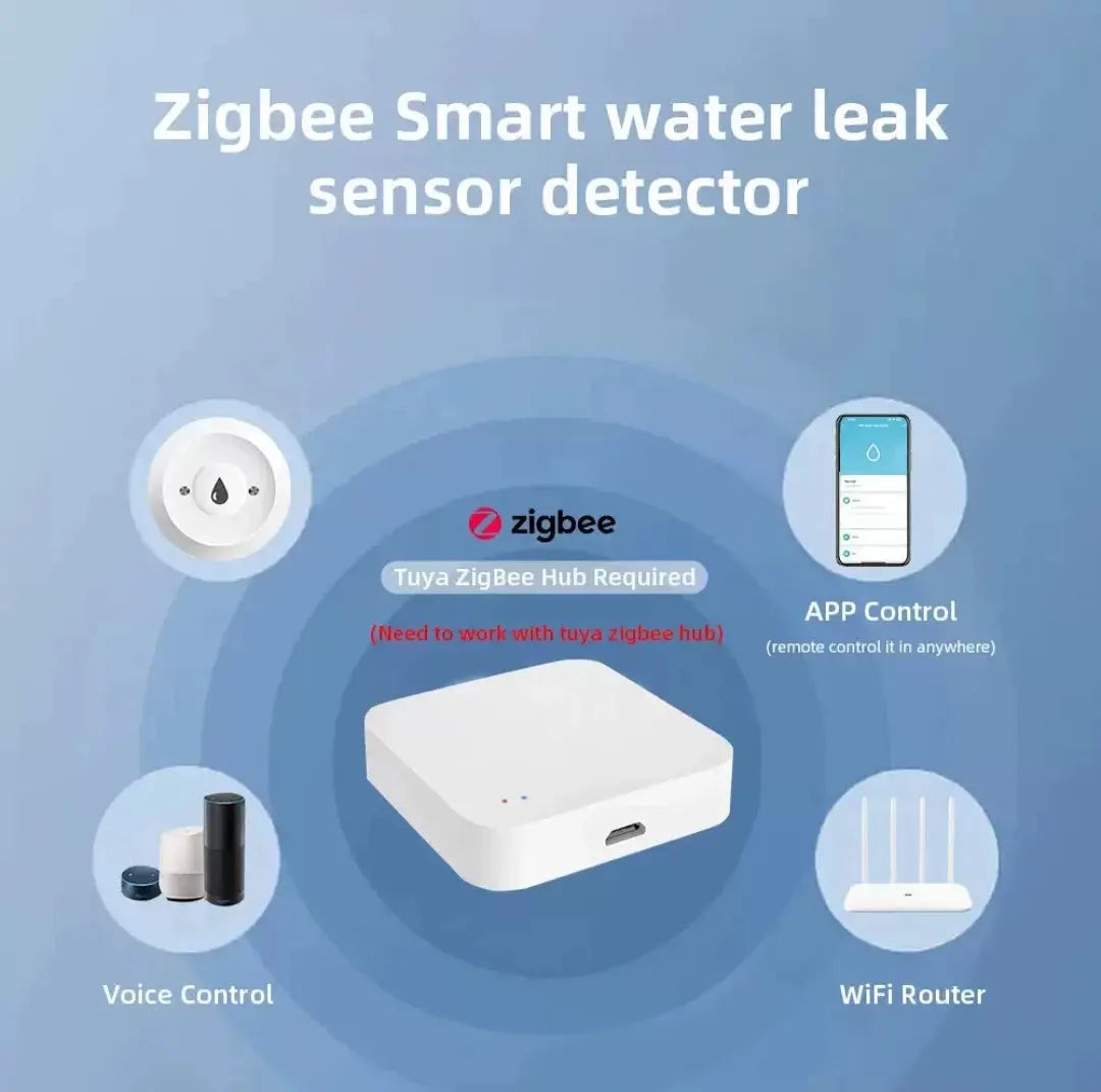 Zigbee Water Immersion Sensor Smart Water Level Detection Mobile Phone Monitoring Overflow Water Immersion